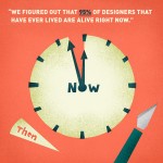 Illustrated typography declaring 95% of designers that have ever lived are alive right now